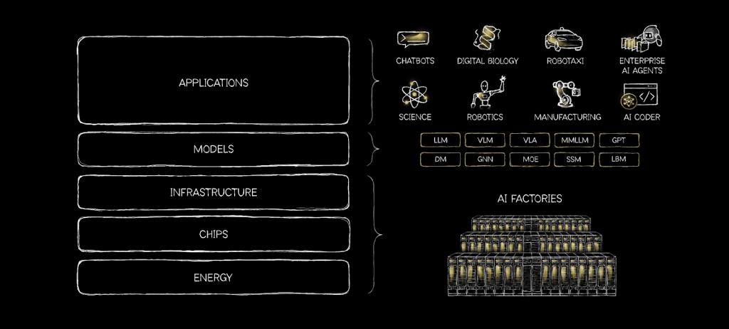 [Research] 지능모델의 제조업 시대: 5단 AI 케이크와 보안&nbsp;거버넌스